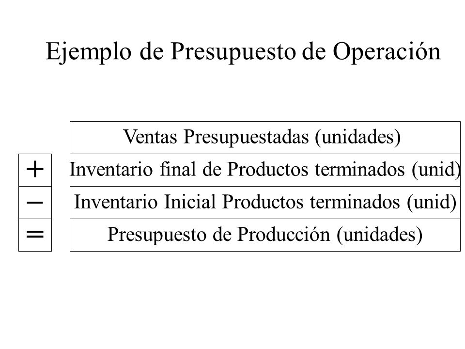 Ejemplos de operacion de forex