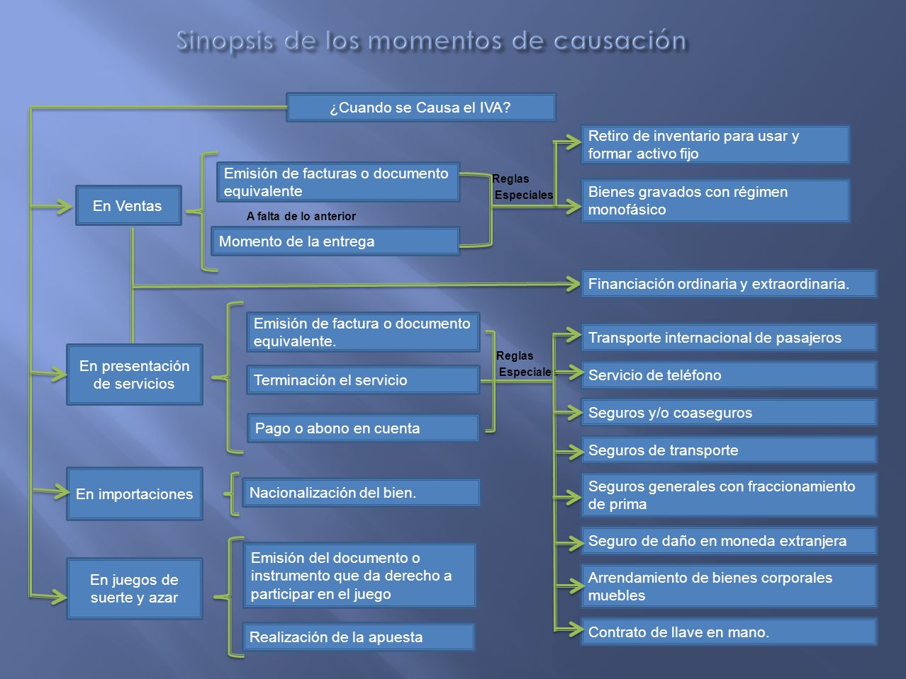 Son opciones binarias solo juegos de azar