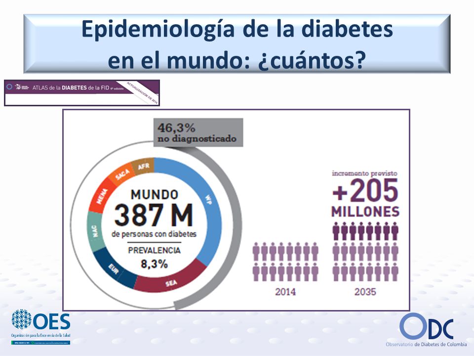 Epidemiología de la diabetes en Colombia ¿se cumple la Epidemiología de la diabetes en Colombia ¿se cumple la