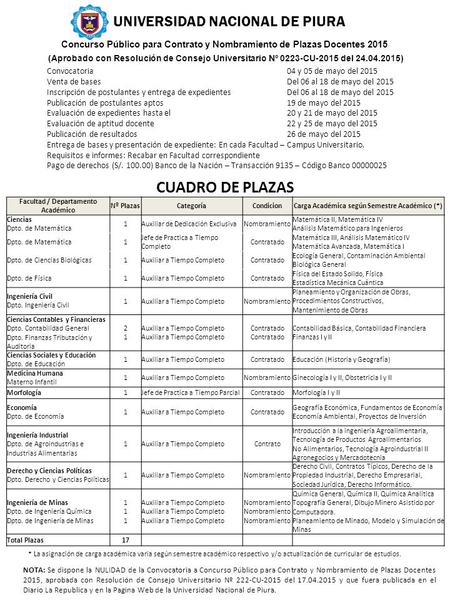 UNIVERSIDAD NACIONAL DE PIURA Concurso Público para Contrato y Nombramiento de Plazas Docentes 2015 (Aprobado con Resolución de Consejo Universitario Nº.