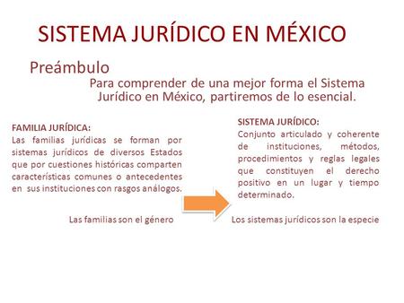 SISTEMA JURÍDICO EN MÉXICO Para comprender de una mejor forma el Sistema Jurídico en México, partiremos de lo esencial. Preámbulo FAMILIA JURÍDICA: Las.
