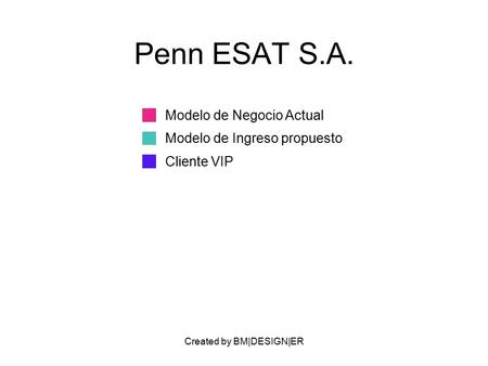 Created by BM|DESIGN|ER Penn ESAT S.A. Modelo de Negocio Actual Modelo de Ingreso propuesto Cliente VIP.