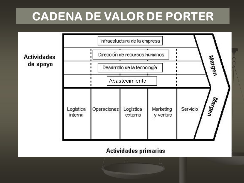 cadena de valor online cadena de valor de michael porter ppt video online descargar cadena de valor online cadena de valor de michael porter ppt video online descargar