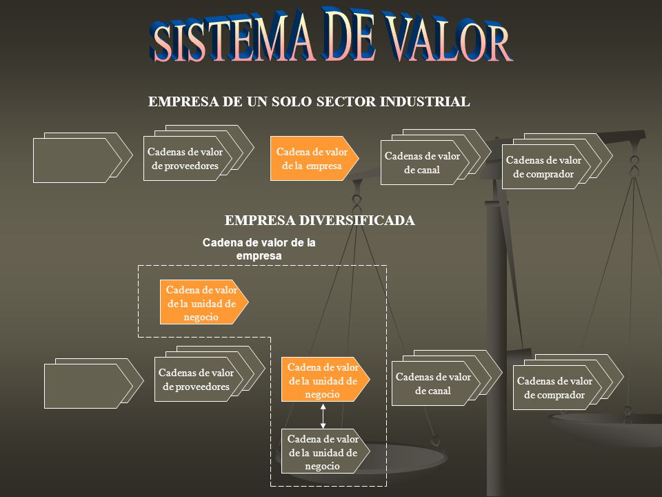 cadena de valor sector industrial cadena de valor de michael porter ppt video online descargar cadena de valor sector industrial cadena de valor de michael porter ppt video online descargar