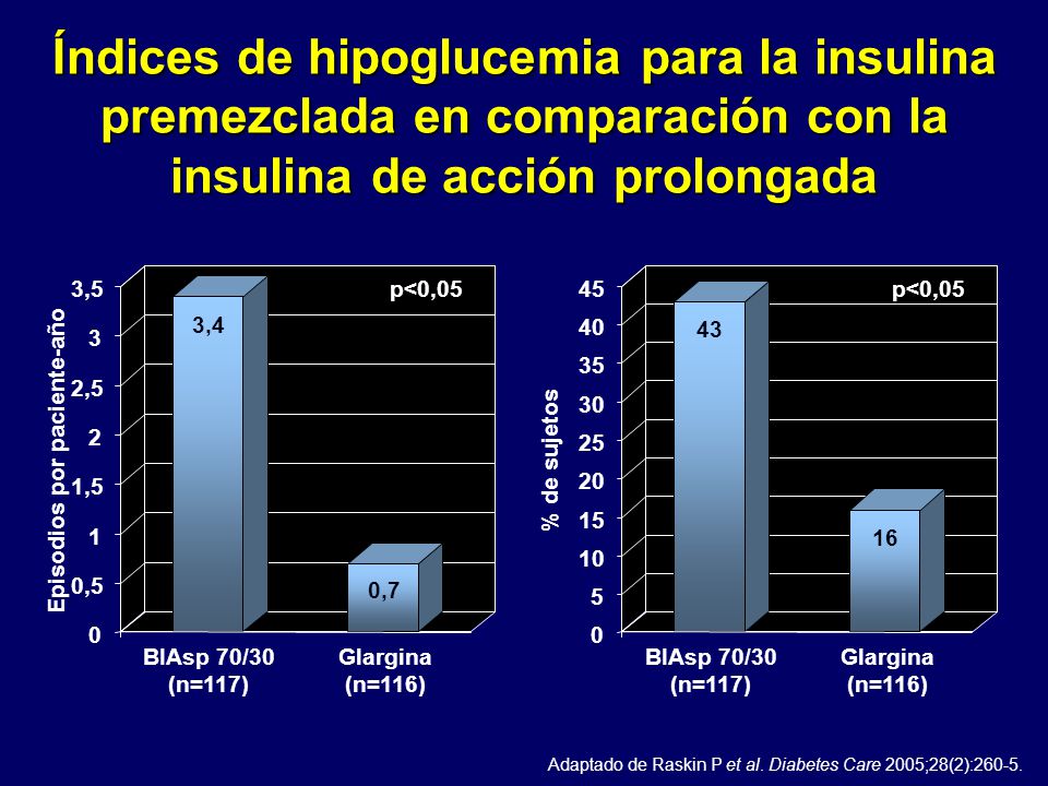El uso de insulina en Diabetes tipo 2 - ppt descargar El uso de insulina en Diabetes tipo 2 - ppt descargar