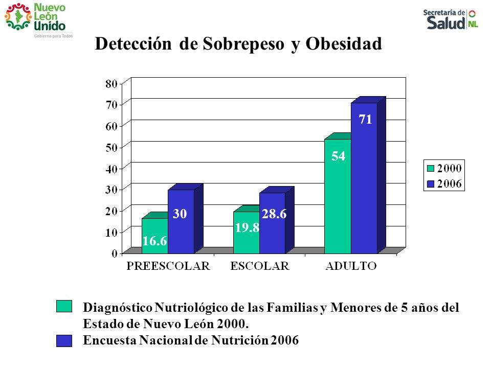 como bajar de peso en 1 dia con ejercicio como bajar de peso en 1 dia con ejercicio