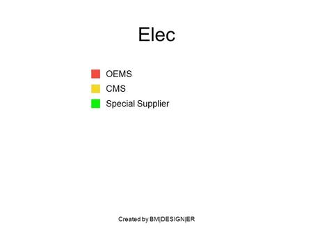 Created by BM|DESIGN|ER Elec OEMS CMS Special Supplier.