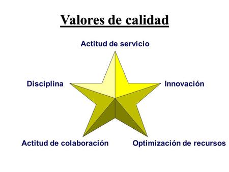 Valores de calidad Actitud de servicio Disciplina Actitud de colaboración Innovación Optimización de recursos.