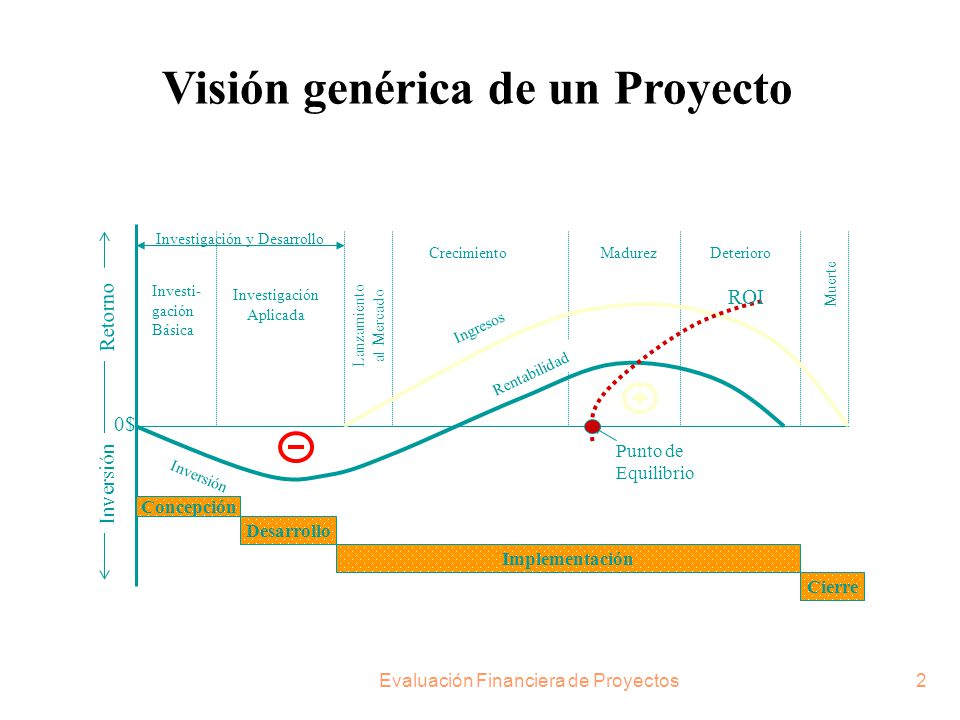 Matemticas Financieras: Conceptualizacin, Formulacin y