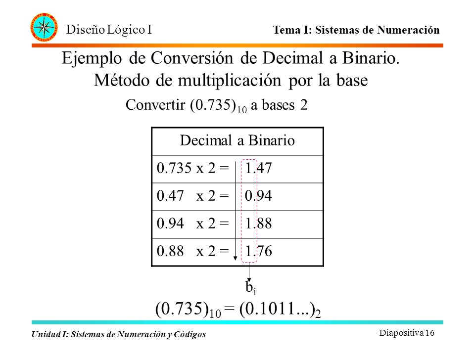 Metodos opciones binarias en binary.com