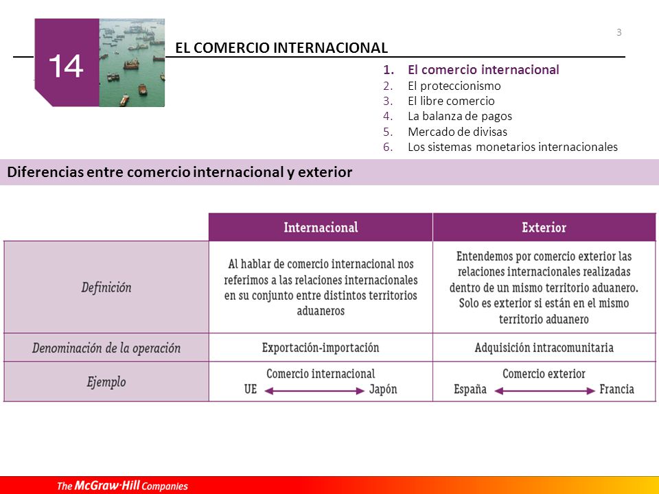 Comercio exterior de divisas