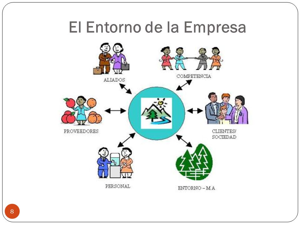 Ver imagen de origen Resultado de imagen de El entorno general de la empresa