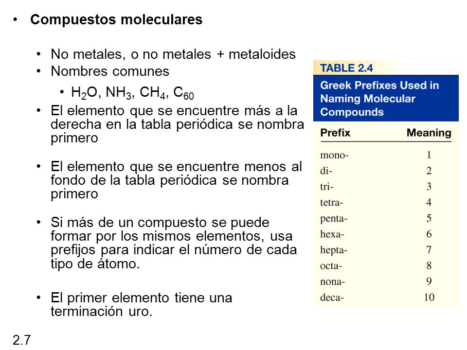 tomos molculas e iones ppt descargar 32 compuestos moleculares flavorsomefo - Tabla Periodica De Los Elementos H2o tomos molculas e iones ppt descargar 32 compuestos moleculares flavorsomefo - Tabla Periodica De Los Elementos H2o