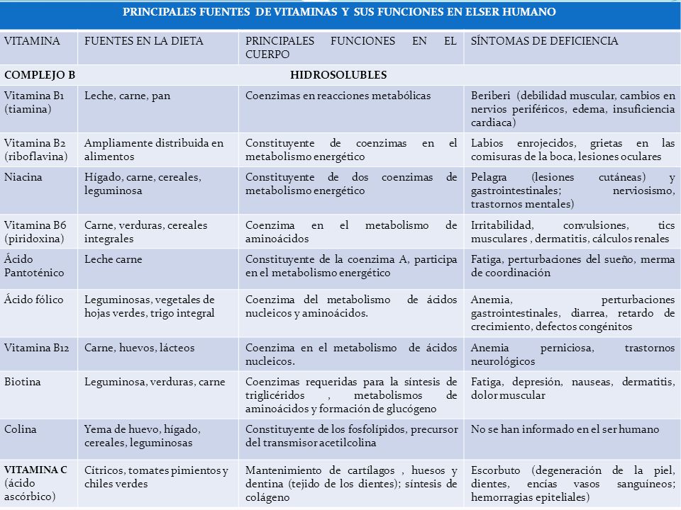 TEMA: MINERALES Y VITAMINAS . VALOR: Tolerancia - ppt TEMA: MINERALES Y VITAMINAS . VALOR: Tolerancia - ppt