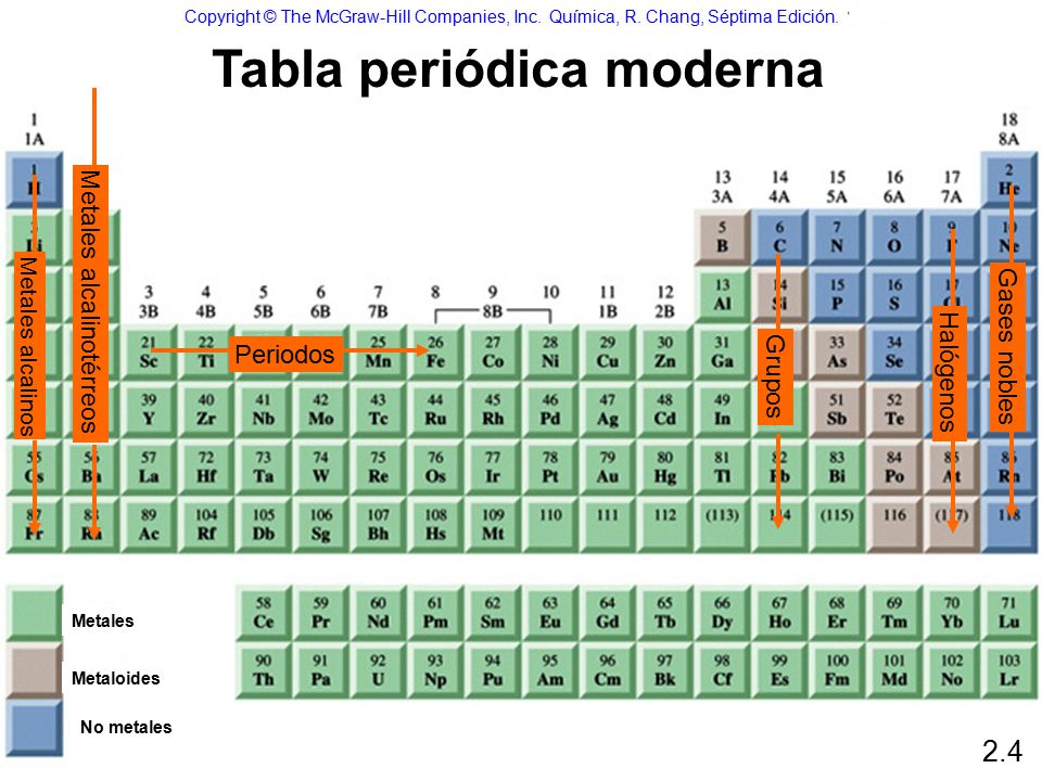 tabla periodica metales no metales metaloides y gases gallery tabla periodica metales no metales metaloides images - Tabla Periodica Metales No Metales Metaloides tabla periodica metales no metales metaloides y gases gallery tabla periodica metales no metales metaloides images - Tabla Periodica Metales No Metales Metaloides
