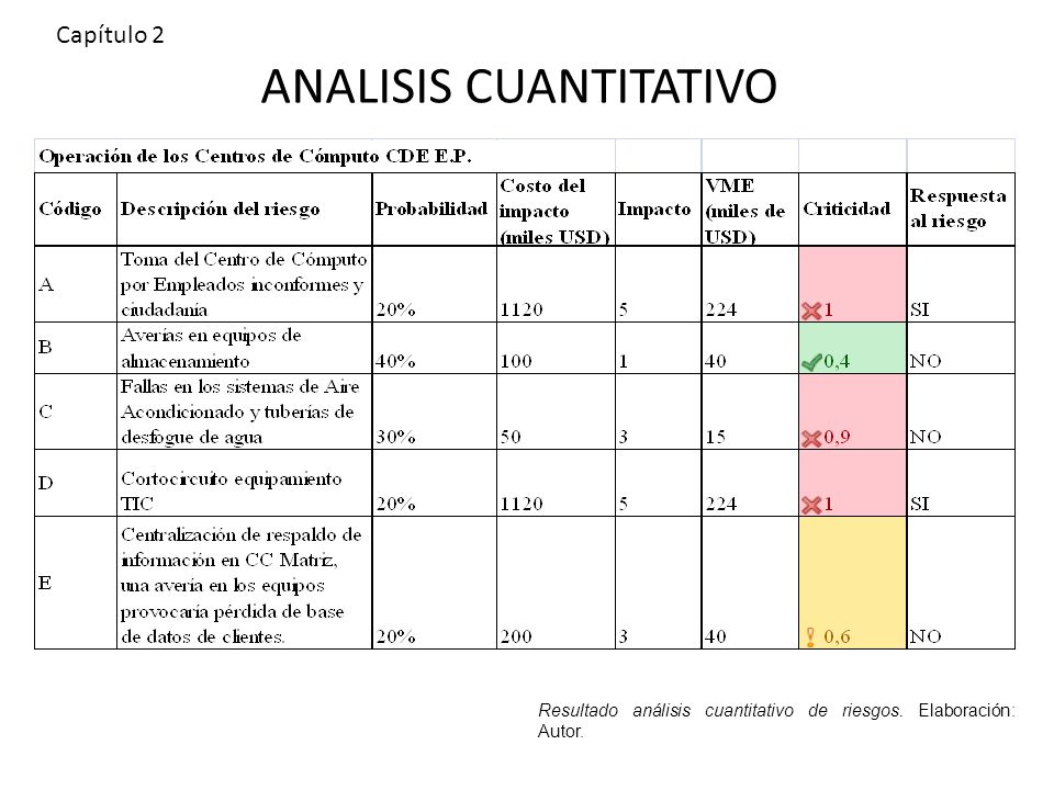 Analisis cuantitativo en forex