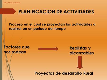 PLANIFICACION DE ACTIVIDADES Proceso en el cual se proyectan las actividades a realizar en un periodo de tiempo Factores que nos rodean Realistas y alcanzables.