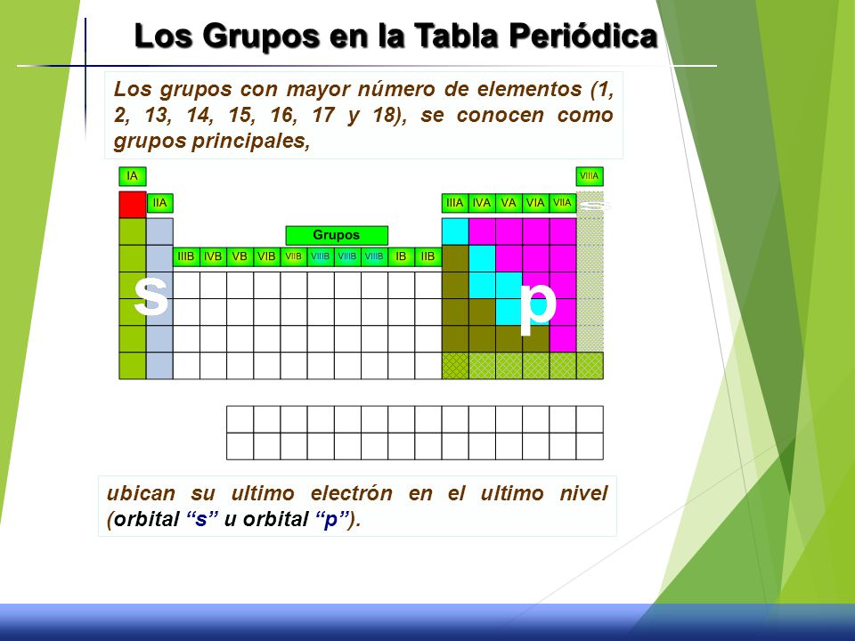 la tabla peridica y propiedades quimicas ppt video online descargar los grupos en la tabla peridica - Tabla Periodica De Propiedades Quimicas la tabla peridica y propiedades quimicas ppt video online descargar los grupos en la tabla peridica - Tabla Periodica De Propiedades Quimicas