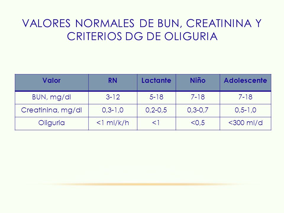 Creatinina Valores Normales Pictures to Pin on Pinterest Creatinina Valores Normales Pictures to Pin on Pinterest