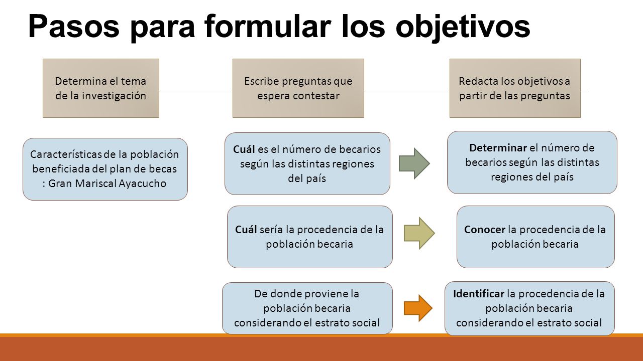 preguntas orientadoras de investigacion los objetivos de la monograf 237 a ppt video online descargar preguntas orientadoras de investigacion los objetivos de la monograf 237 a ppt video online descargar