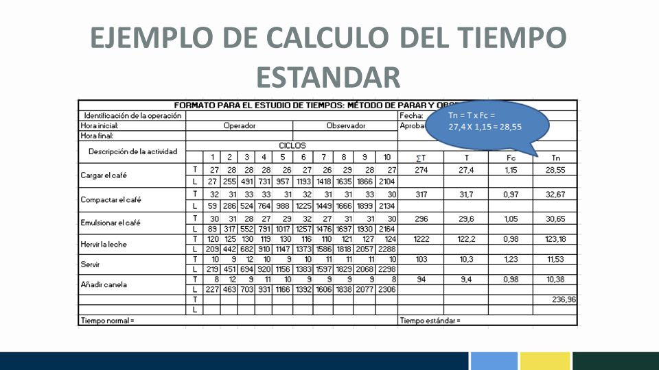 Calculo De Sueldos 2016 | tablas y tarifas para el calculo de sueldos quincenales Calculo De Sueldos 2016 | tablas y tarifas para el calculo de sueldos quincenales