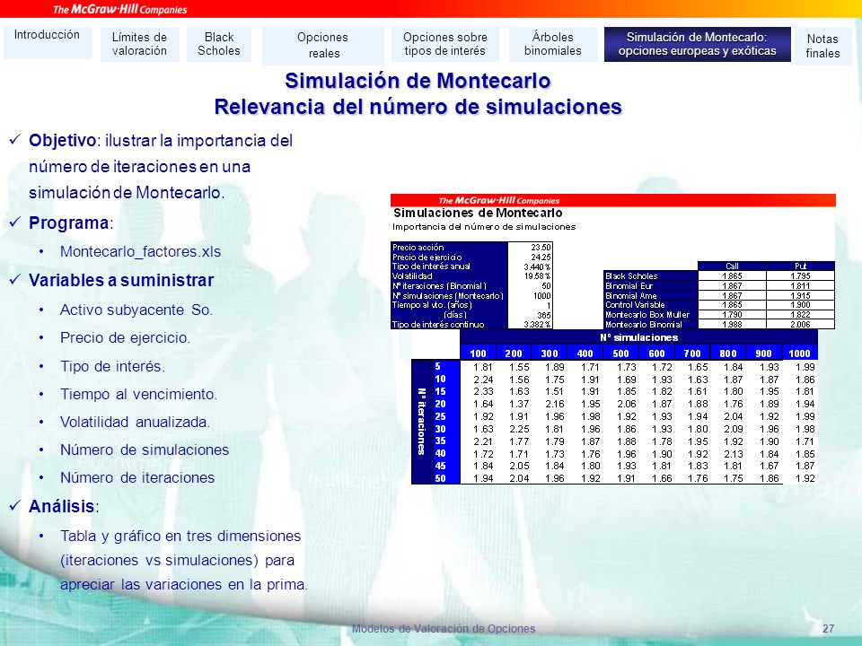 Modelo de valoración de opciones binarias