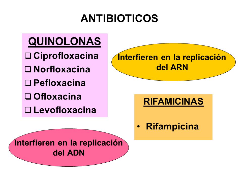 ANTIBIOTICOS Enf. MANUEL BERNAL PARRA UNIVERSIDAD DE ANTIBIOTICOS Enf. MANUEL BERNAL PARRA UNIVERSIDAD DE