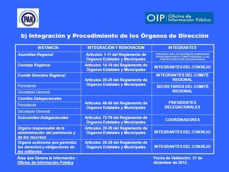 B) Integración y Procedimiento de los Órganos de Dirección Fecha de Validación: 31 de diciembre de 2012. Área que Genera la Información : Oficina de Información.
