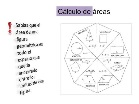 Cálculo de áreas Sabias que el área de una figura geométrica es todo el espacio que queda encerrado entre los límites de esa figura.