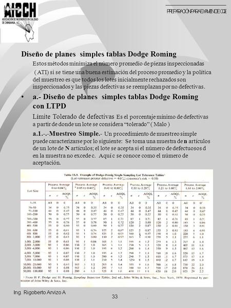 Diseño de planes simples tablas Dodge Roming