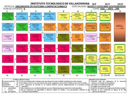 INSTITUTO TECNOLOGICO DE VILLAHERMOSA