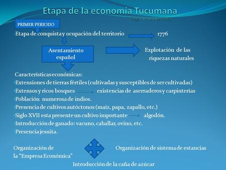 Etapa de la economía Tucumana Según H. W. Bliss (1968)