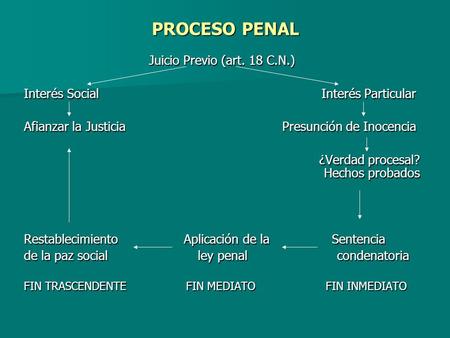 PROCESO PENAL Juicio Previo (art. 18 C.N.)