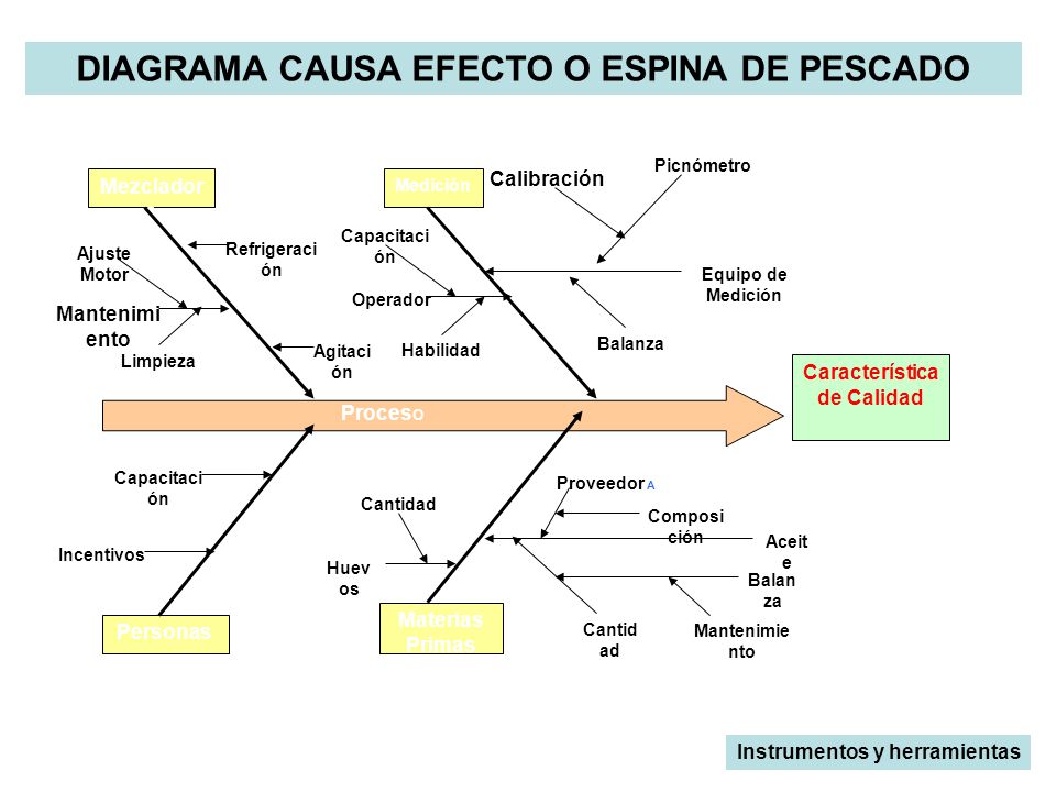 Diagrama causa efecto espina de pescado pdf diagrama de pescado pdf diagrama causa efecto espina de pescado pdf diagrama de pescado pdf