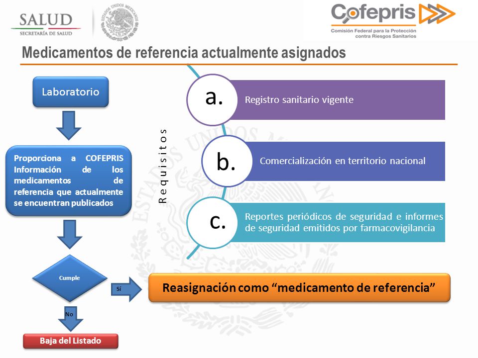 Medicamentos Biotecnológicos, Pruebas de Medicamentos Biotecnológicos, Pruebas de