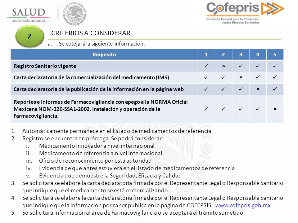 Medicamentos Biotecnológicos, Pruebas de Medicamentos Biotecnológicos, Pruebas de