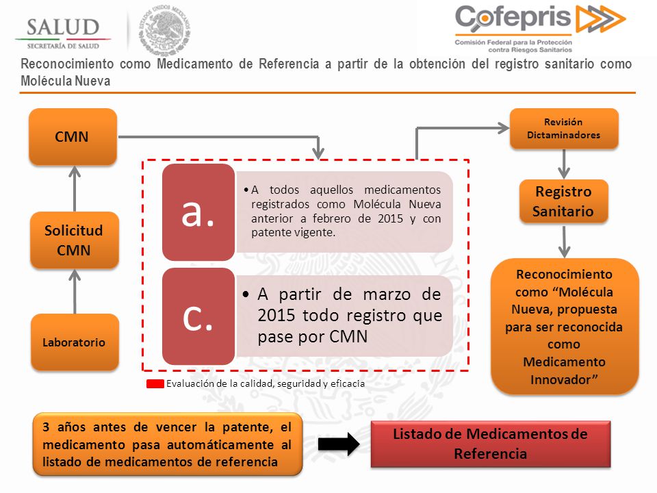 Medicamentos Biotecnológicos, Pruebas de Medicamentos Biotecnológicos, Pruebas de