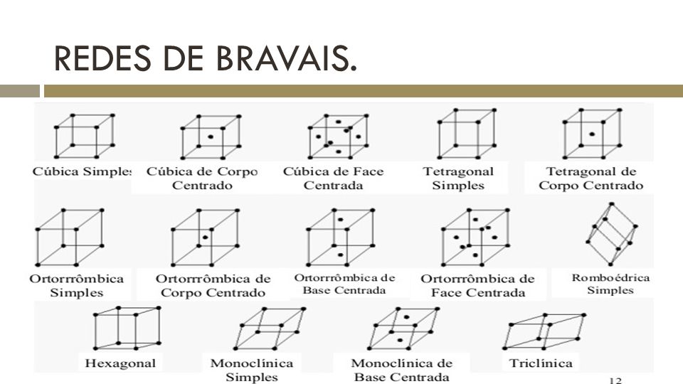 Redes De Bravais Pdf Herunterladen Schumatrecir Ml
