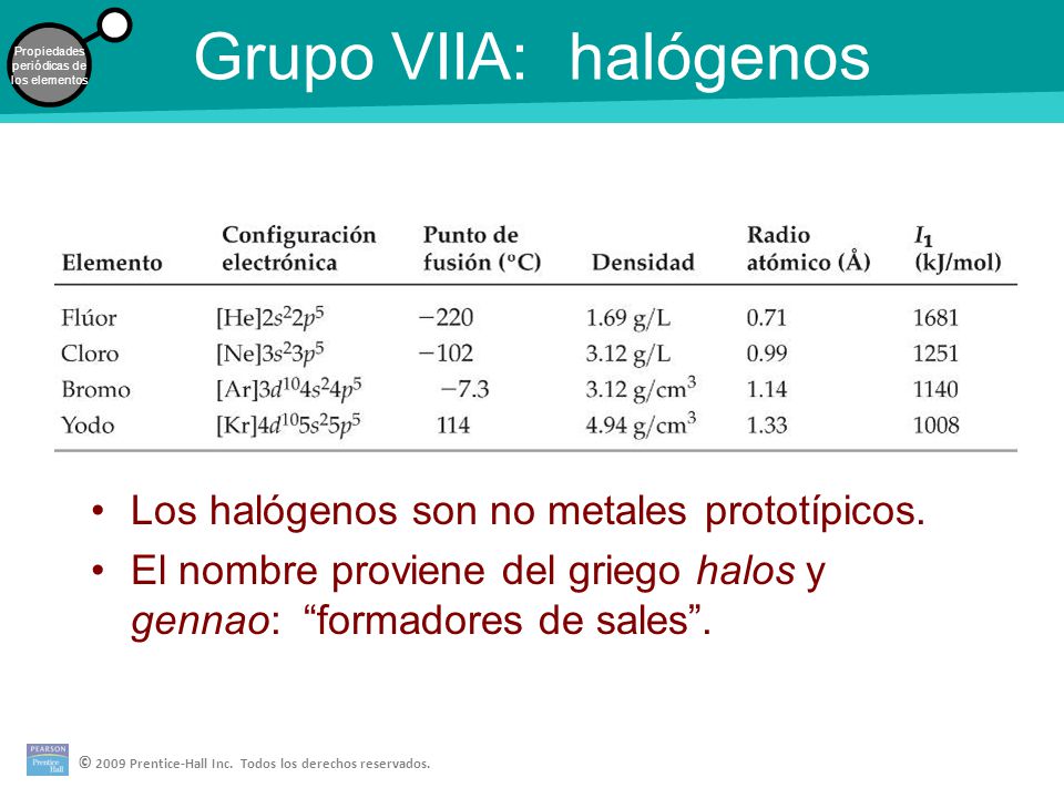 tabla periodica grupo de halogenos choice image periodic table and tabla periodica grupo de los halogenos - Tabla Periodica Grupo De Los Metales tabla periodica grupo de halogenos choice image periodic table and tabla periodica grupo de los halogenos - Tabla Periodica Grupo De Los Metales