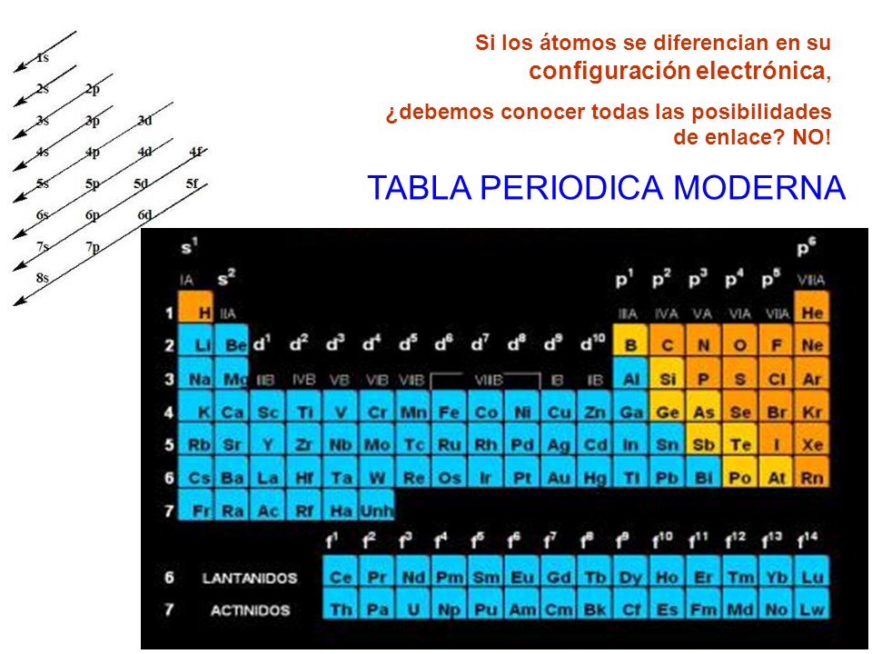 tabla periodica moderna ppt images periodic table and sample with tabla periodica moderna ppt gallery periodic - Tabla Periodica Filetype Ppt tabla periodica moderna ppt images periodic table and sample with tabla periodica moderna ppt gallery periodic - Tabla Periodica Filetype Ppt