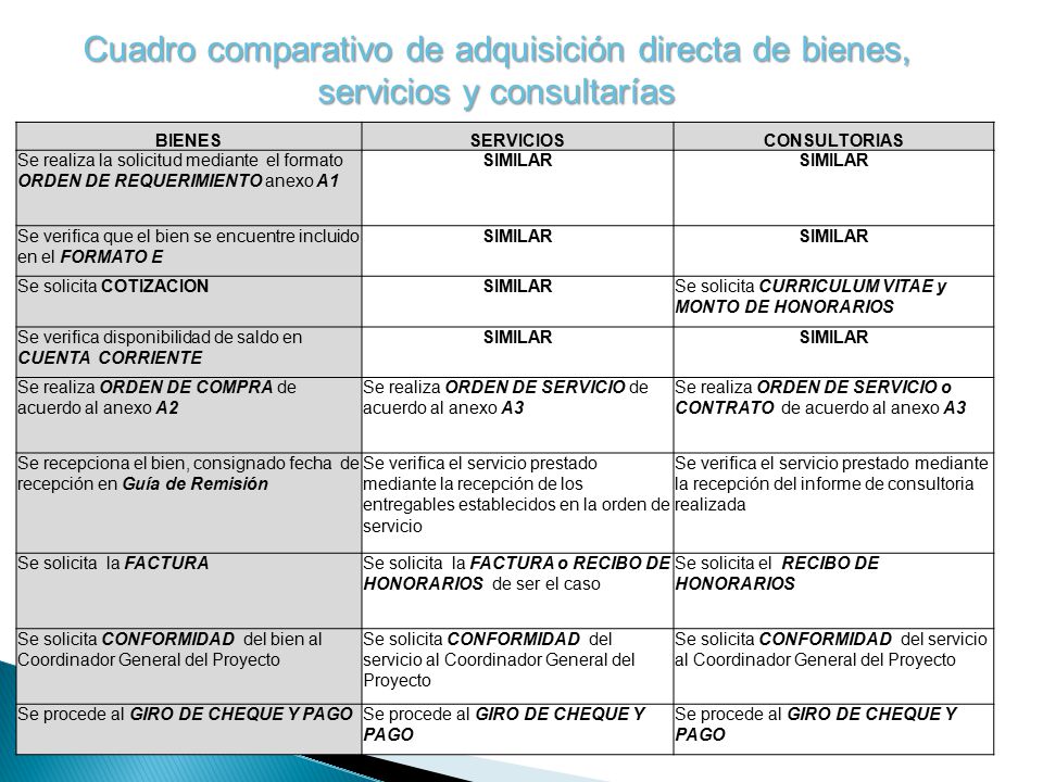 presentación de informes financieros y técnicos - ppt descargar - Bienes Y Contratos En Derecho Cuadro Comparativo presentación de informes financieros y técnicos - ppt descargar - Bienes Y Contratos En Derecho Cuadro Comparativo