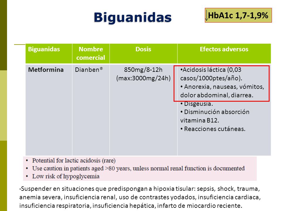 NUTRICION Y GRANDES SÍNDROMES GERIÁTRICOS Diabetes NUTRICION Y GRANDES SÍNDROMES GERIÁTRICOS Diabetes