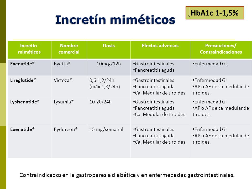 NUTRICION Y GRANDES SÍNDROMES GERIÁTRICOS Diabetes NUTRICION Y GRANDES SÍNDROMES GERIÁTRICOS Diabetes