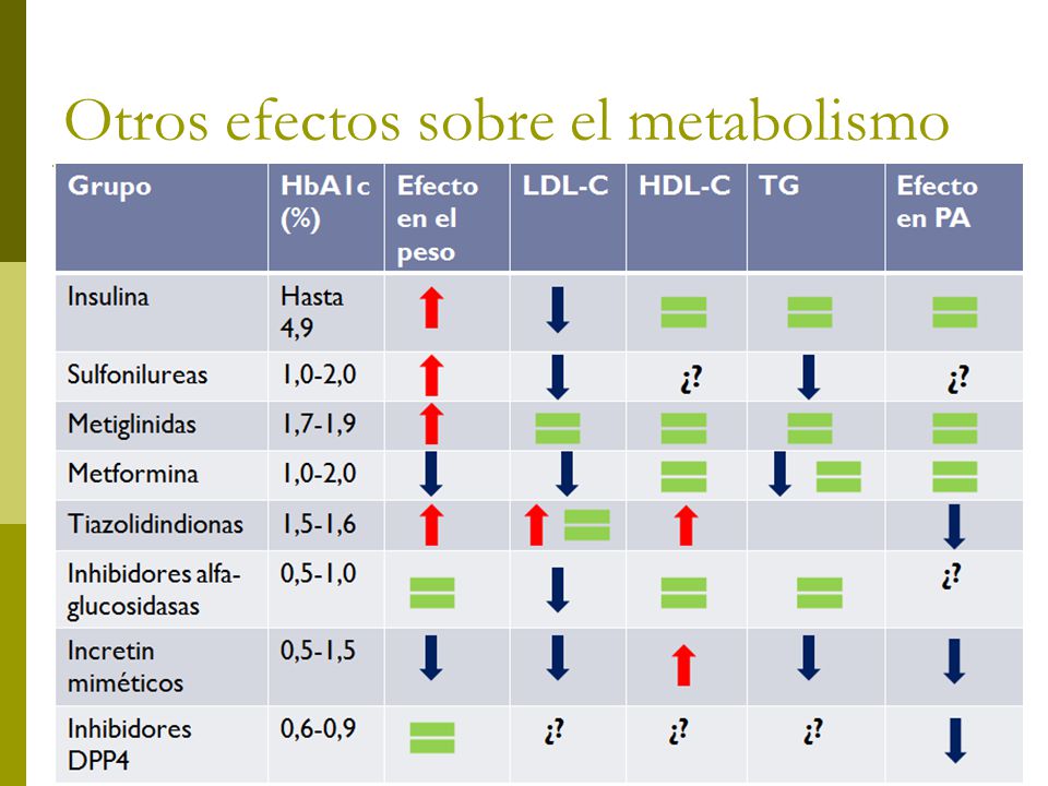 NUTRICION Y GRANDES SÍNDROMES GERIÁTRICOS Diabetes NUTRICION Y GRANDES SÍNDROMES GERIÁTRICOS Diabetes