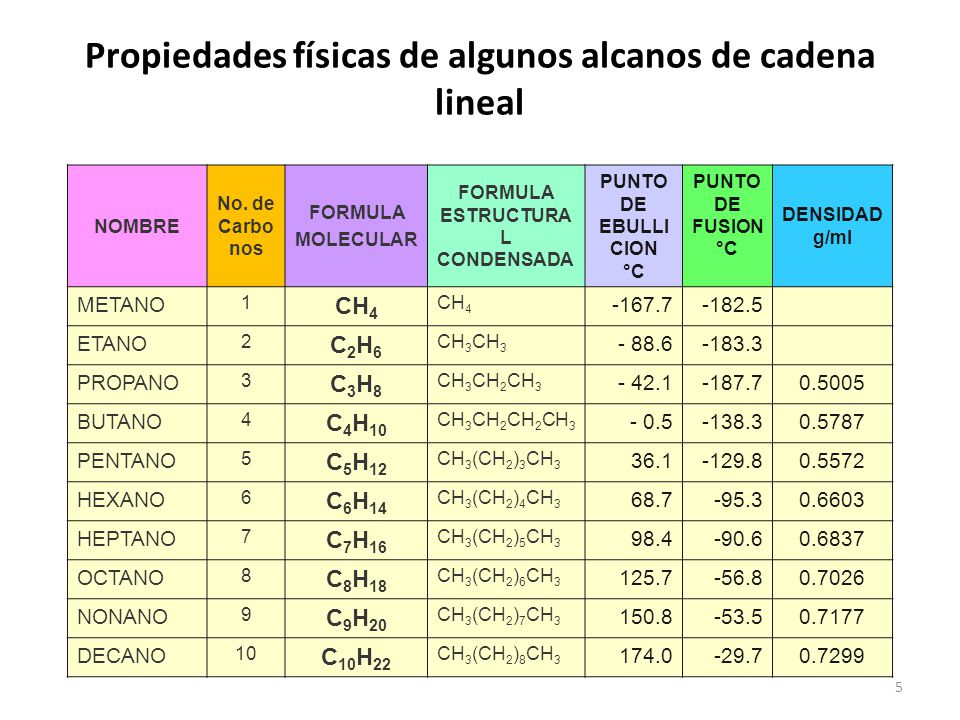cadenas lineales alcanos semana 16 alcanos definici 243 n representaci 243 n y formula cadenas lineales alcanos semana 16 alcanos definici 243 n representaci 243 n y formula
