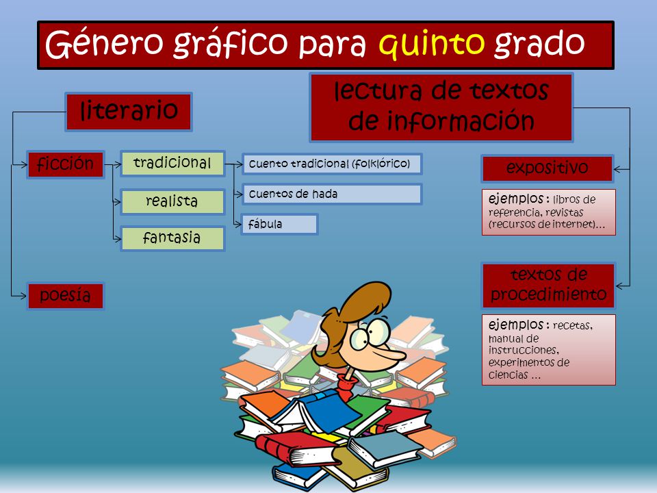 Proyectos De Ciencias Para Quinto Grado | proyectos de ciencias para quinto grado proyectos de Proyectos De Ciencias Para Quinto Grado | proyectos de ciencias para quinto grado proyectos de
