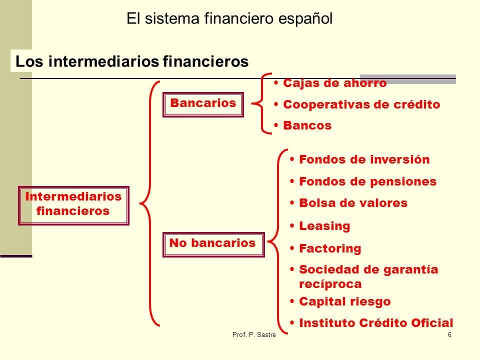 cuales son los creditos que no aparecen en el sistema financiero