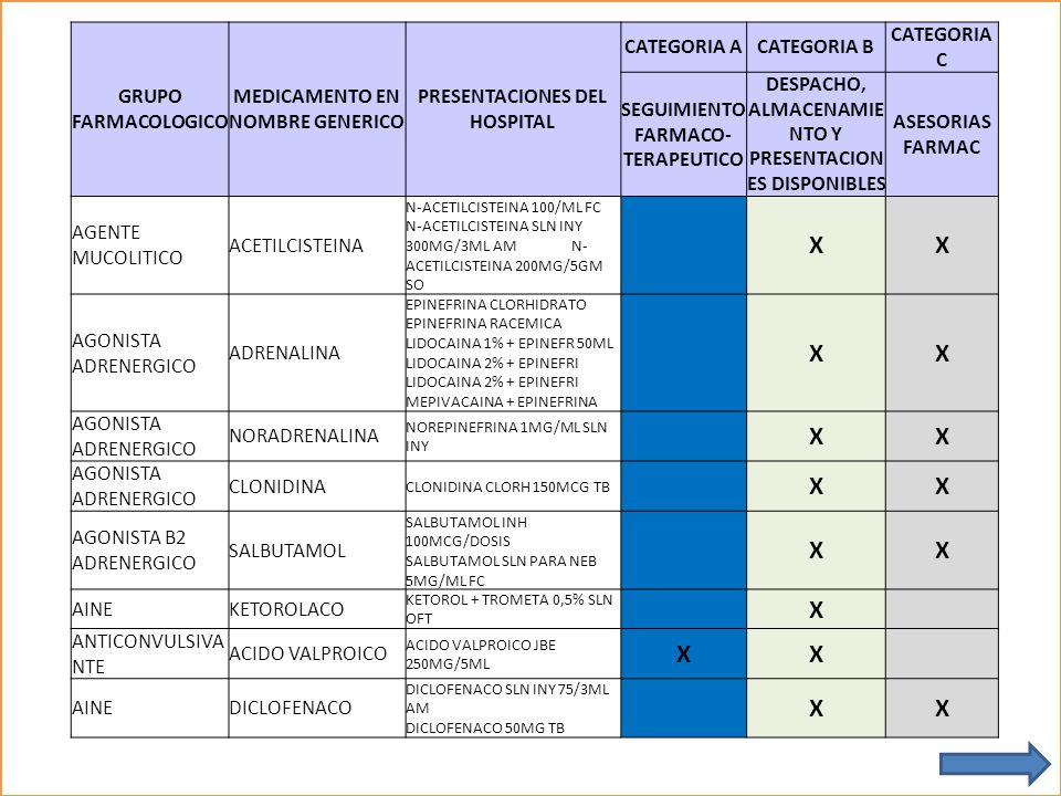 Mejorar la seguridad en la utilización de medicamentos Q.F Mejorar la seguridad en la utilización de medicamentos Q.F