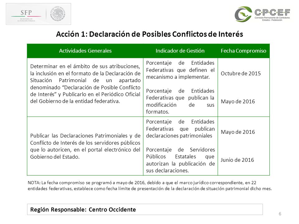Refrendo Fecha Limite 2016 | fecha limite para pago de refrendo 2016 en el distrito Refrendo Fecha Limite 2016 | fecha limite para pago de refrendo 2016 en el distrito