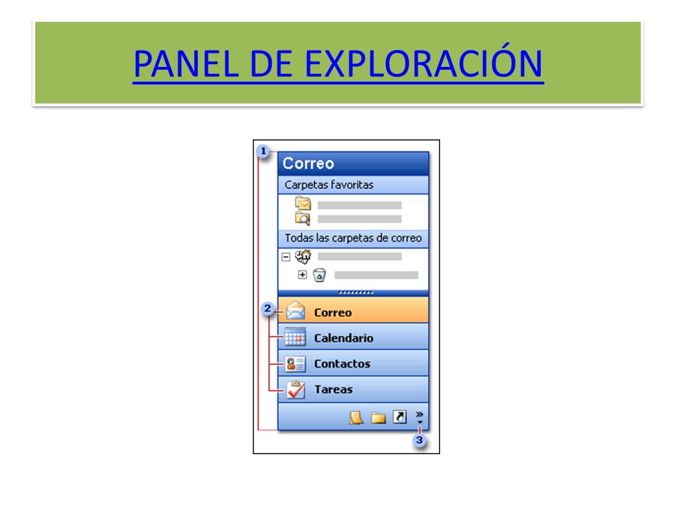 Resultado de imagen para paneles de exploracion de outlook